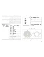 Предварительный просмотр 13 страницы soundsation MHL-350BS Product Instructions