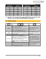 Предварительный просмотр 13 страницы soundsation OMEGA-300 RGB User Manual