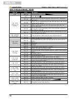 Предварительный просмотр 16 страницы soundsation OMEGA-850 PRO User Manual