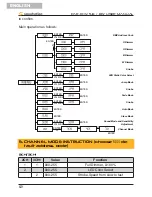 Предварительный просмотр 12 страницы soundsation PAR-10W-5-B/BW User Manual