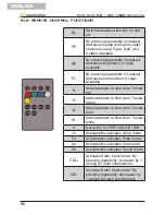 Предварительный просмотр 16 страницы soundsation PAR-10W-5-B/BW User Manual