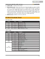 Preview for 11 page of soundsation PAR-18-18W-IP65 User Manual