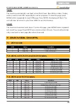 Preview for 15 page of soundsation PAR-5-18W-IP65 User Manual