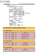 Предварительный просмотр 8 страницы soundsation PAR-9-18W-IP65 User Manual