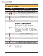 Preview for 12 page of soundsation QUARTETTO 1012 User Manual