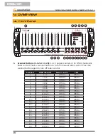 Preview for 8 page of soundsation SCENEMAKER 2416 User Manual