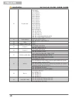 Предварительный просмотр 46 страницы soundsation SPIRE 200 BEAM User Manual