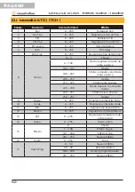 Preview for 52 page of soundsation THESIS 1240RZ User Manual