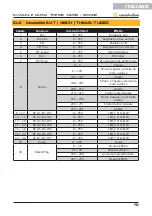 Preview for 53 page of soundsation THESIS 1240RZ User Manual