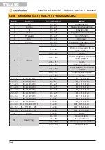 Preview for 54 page of soundsation THESIS 1240RZ User Manual