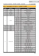 Preview for 55 page of soundsation THESIS 1240RZ User Manual