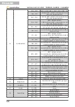 Preview for 56 page of soundsation THESIS 1240RZ User Manual