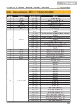 Preview for 57 page of soundsation THESIS 1240RZ User Manual