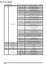 Preview for 58 page of soundsation THESIS 1240RZ User Manual