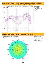 Preview for 6 page of soundsation TTM-30 User Manual