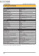 Preview for 22 page of soundsation WF-D190 User Manual