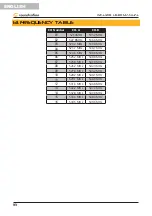 Preview for 18 page of soundsation WF-U216 Series User Manual