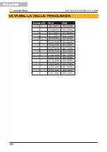 Preview for 36 page of soundsation WF-U216 Series User Manual