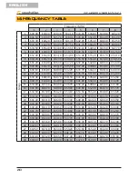 Preview for 20 page of soundsation WF-U2600 User Manual