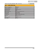 Preview for 25 page of soundsation ZEPHIRO 1500 LOW FOG User Manual