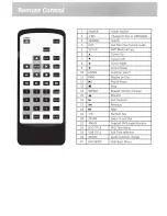 Preview for 2 page of Soundstream DVD Entertainment system User Manual