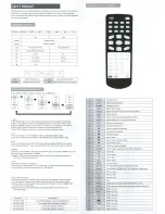 Предварительный просмотр 6 страницы Soundstream Mobile Link 1080p Player Headrest Monitor Series Operating Instruction