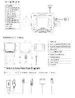 Preview for 2 page of Soundstream Mobile Link 1080p Player Overhead Monitor Series Operating Instruction