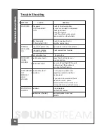 Предварительный просмотр 15 страницы Soundstream PCA1000D Owner'S Manual