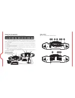 Предварительный просмотр 9 страницы Soundstream Tarantula Amplifier Series Owner'S Manual