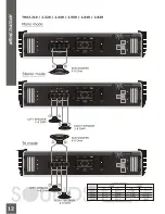 Preview for 14 page of Soundstream Tarantula TRX2.210 Owner'S Manual