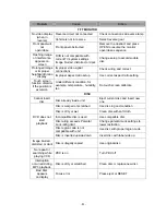 Preview for 52 page of Soundstream TFT Monitor /DVD/AM/FM/Bluetooth Owner'S Manual