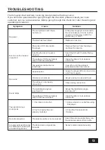 Предварительный просмотр 15 страницы Soundstream VCD-22B User Manual