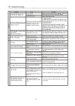 Preview for 26 page of Soundstream VRCPAA-106 Manual