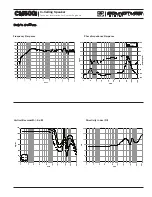 Preview for 3 page of SoundTube CM500i Technical Information