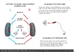 Preview for 3 page of Soundwave SONTRO Quick Start Manual