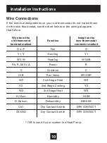 Preview for 14 page of Source 1 S1-TBSU306-S Owner'S Manual & Installation Instructions