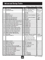 Preview for 46 page of Source 1 S1-TBSU306-S Owner'S Manual & Installation Instructions