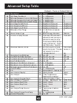 Preview for 47 page of Source 1 S1-TBSU306-S Owner'S Manual & Installation Instructions