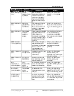 Preview for 49 page of Source Technologies Secure MICR User Manual