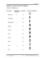 Preview for 54 page of Source Technologies Secure MICR User Manual