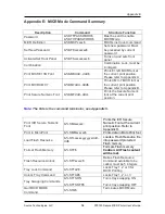 Preview for 58 page of Source Technologies Secure MICR User Manual