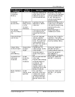 Preview for 61 page of Source Technologies ST9620 User Manual