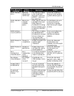 Preview for 62 page of Source Technologies ST9620 User Manual