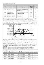 Preview for 84 page of Sourcetronic 60961 User Manual