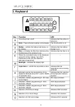 Предварительный просмотр 6 страницы Sourcetronic MD-5075 Series User Manual