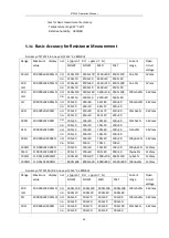 Предварительный просмотр 45 страницы Sourcetronic ST2515 User Manual