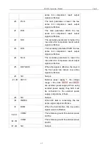 Предварительный просмотр 67 страницы Sourcetronic ST2523 User Manual