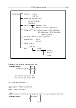 Предварительный просмотр 124 страницы Sourcetronic ST2826 Operation Manual