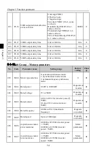 Preview for 60 page of Sourcetronic ST500 004G1 User Manual