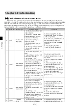 Preview for 130 page of Sourcetronic ST500 004G1 User Manual